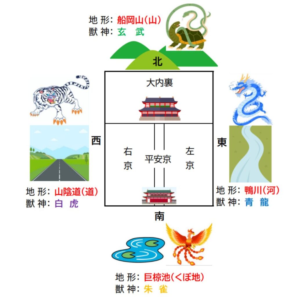 四神相応の地】（京都検定）京都を守護する四神 – 京の都巡り＆京都検定 